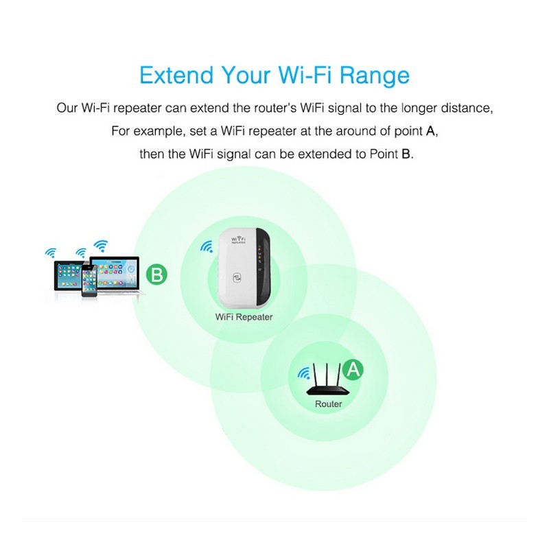 Wifi Repeater Wifi Signal Amplifier 5G, 2.4G.