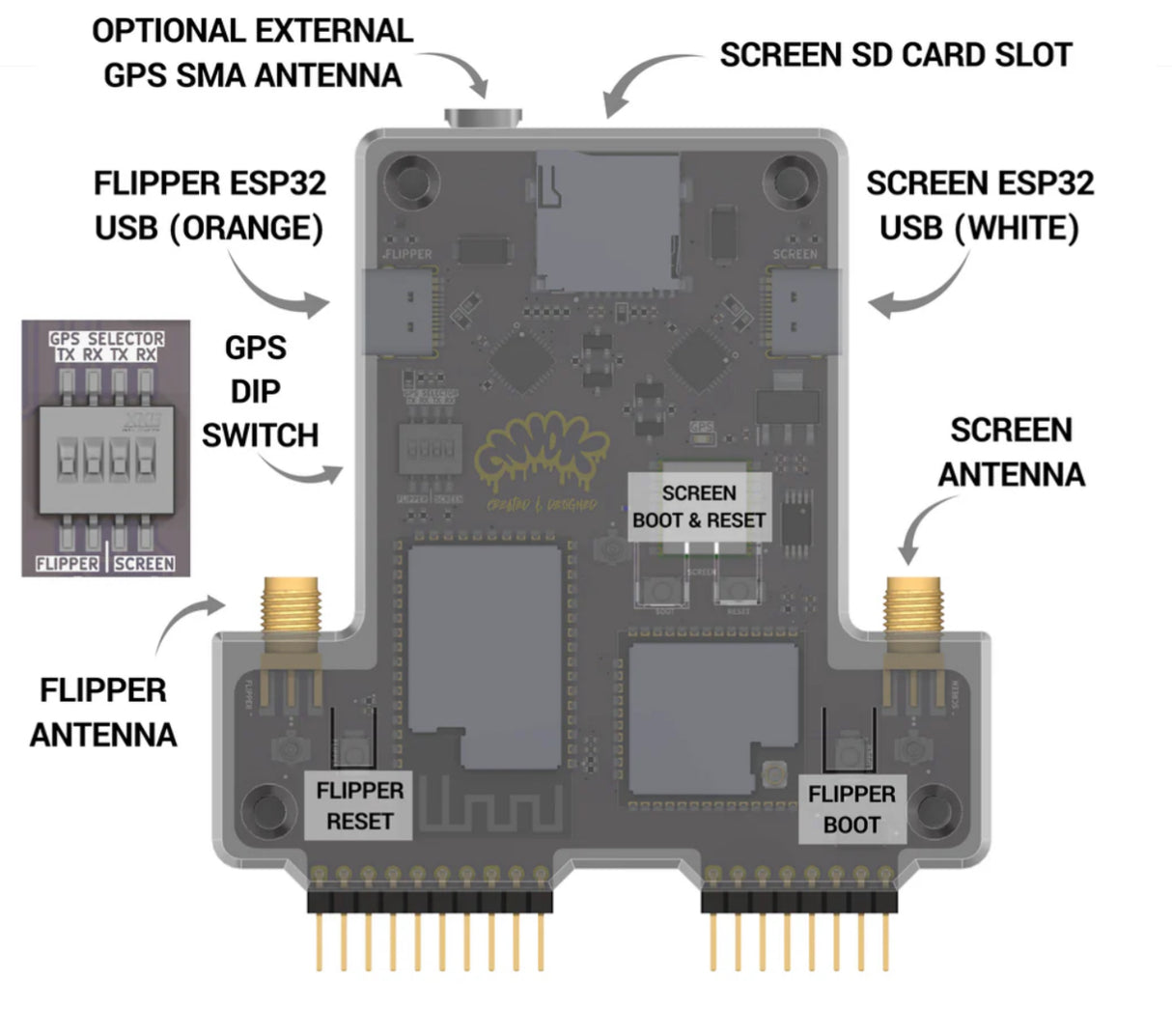 Dual Touch v2