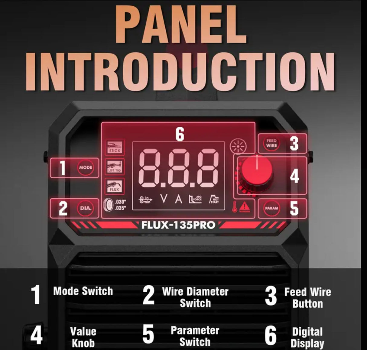 135Amp MIG Welder, 3-in-1 Flux Core Welder, 110V MIG/Lift TIG/Stick Welding Machine tools with Large LED Display And IGBT Inverter Technology